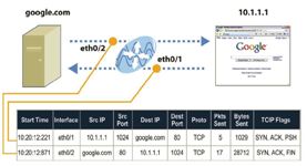 NetFlow